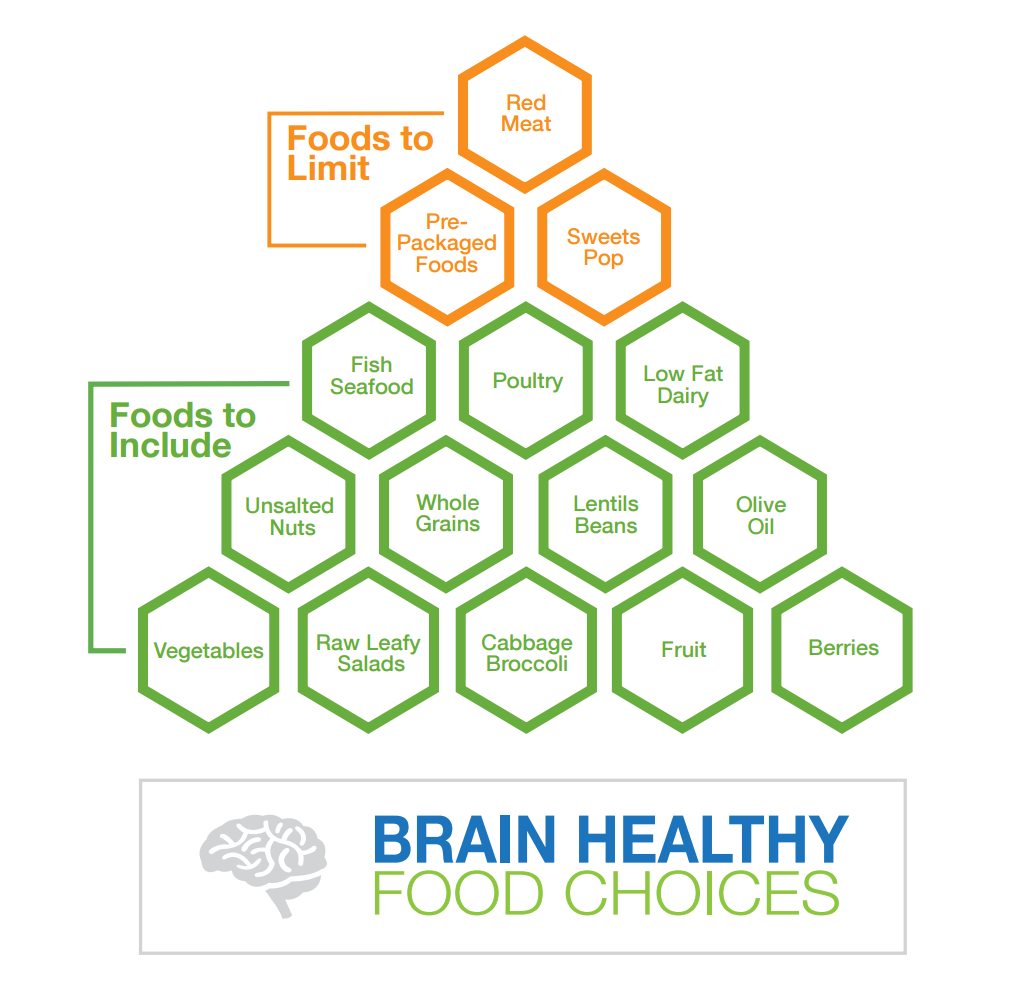 brain-health-food-guide