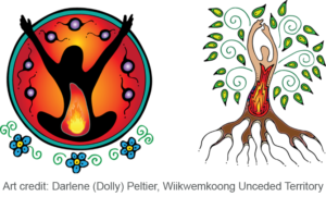 The left image shows a silhouette of a sitting person with the arms raised. In the person's stomach there is a nourishing flame. Underneath there are flowers. The right image shows a tree with leaves and roots, and a nourishing fire inside its trunk. Text under the images: Art credit: Darlene (Dolly) Peltier, Wiikwemkoong Unceded Territory