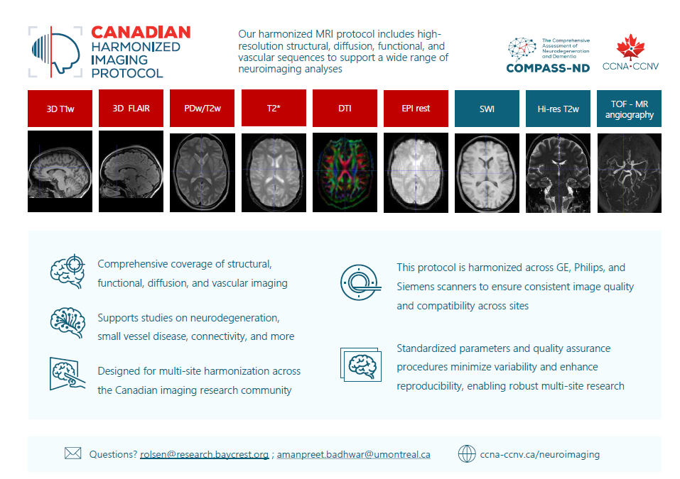 Canadian Harmonized Imaging Protocol